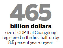 Eastern growth gains, western areas decelerate