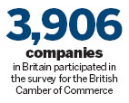 Most UK companies back EU referendum