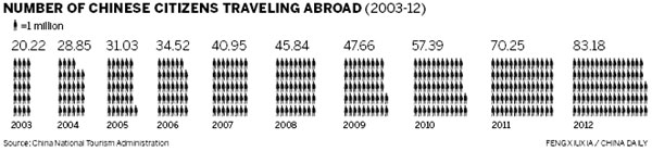 Manners still missing in overseas travel