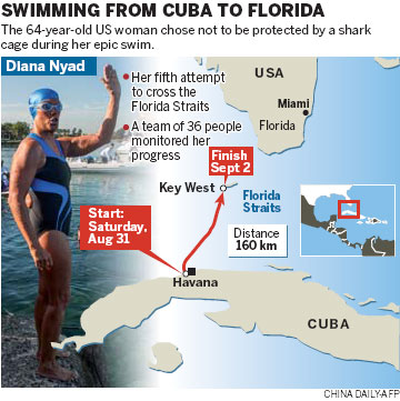 Woman swims Florida Straits