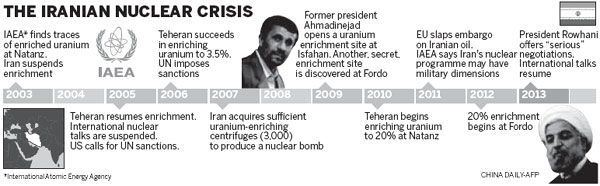 Iran nuclear talks fail to reach deal