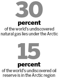 Russia to boost Arctic presence against rivals