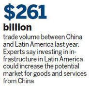 China stokes plans for railway in S. America