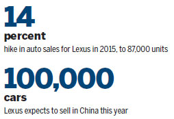 Lexus' golden rule in China focuses on quality, brand