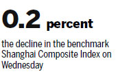 Financial companies lead declines in Hong Kong stocks