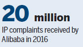 Alibaba set to counter fraudulent complaints