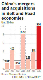 China overtakes US, Japan in Belt and Road M