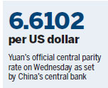 Renminbi rises strongly against US dollar