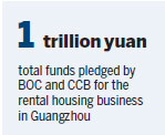 Guangzhou rental housing scheme gets fresh impetus