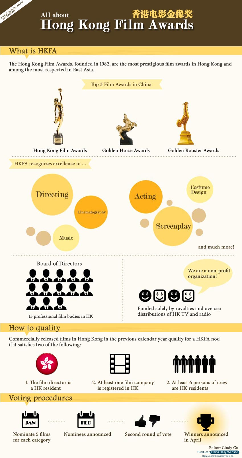 Infographic: Quick guide to HK Film Awards