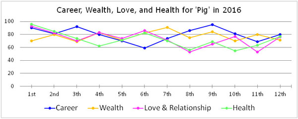 Pigs' fortunes in 2016