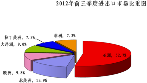 贵州进出口发展迅速 增速位列全国第四