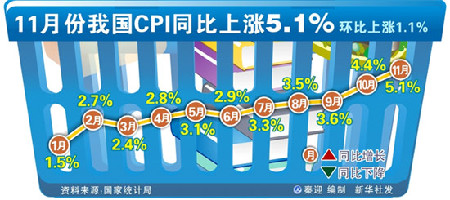 网说这一年：与CPI赛跑很辛苦 物价已经过