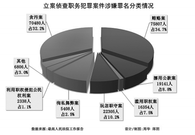 数字里的公平正义——代表委员解读