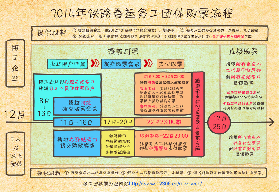 2014年春运售票工作启动 预售期与日常相同