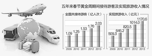 春节出境游意愿首超跨省游 “私人订制”受追捧