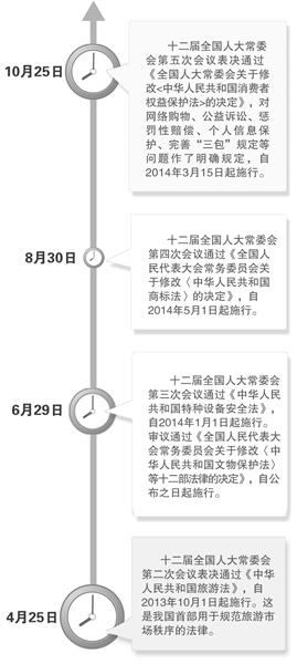 法治让市场更加完善 解决经济社会实际问题