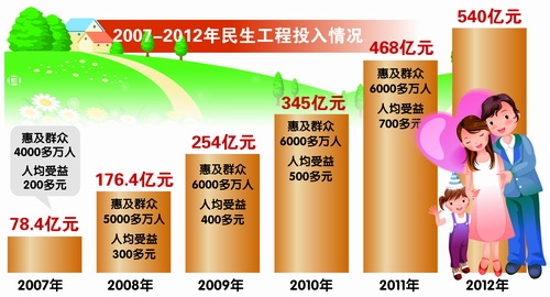 幸福民生的“安徽答卷”