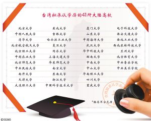 台湾拟承认大陆高校学历 包括重庆大学等41所学校