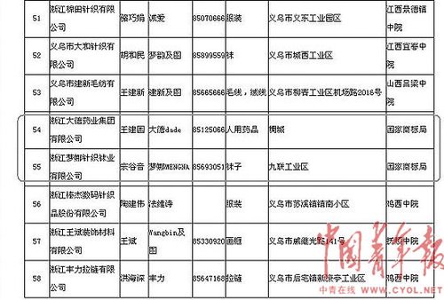 辽宁七名法官涉嫌制造驰名商标假案被调查