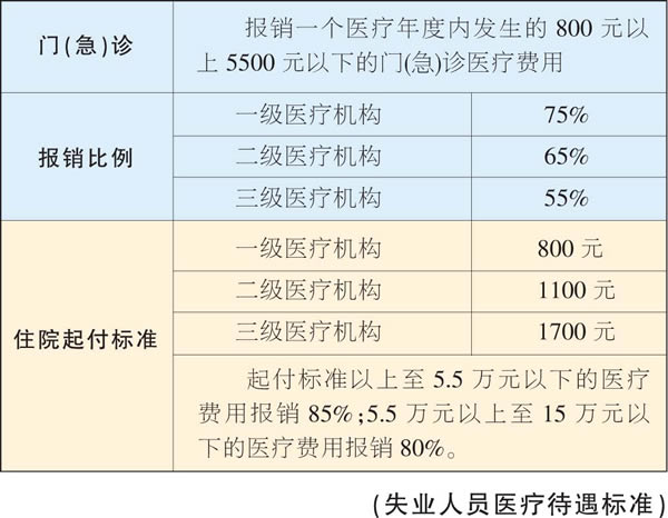 天津社会保险缴费时间公布 医保新政2010年实施