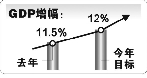 南京今年居民人均收入要达28309元