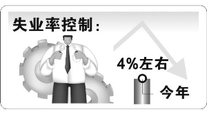 南京今年居民人均收入要达28309元