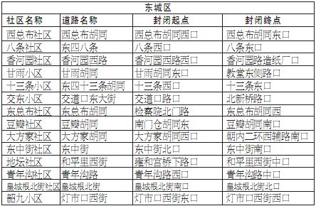 京除夕夜71条道路短时封闭 方便市民燃放花炮