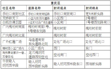 京除夕夜71条道路短时封闭 方便市民燃放花炮