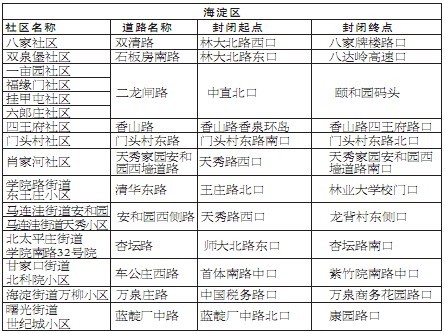 京除夕夜71条道路短时封闭 方便市民燃放花炮