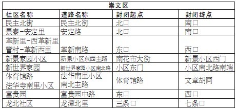 京除夕夜71条道路短时封闭 方便市民燃放花炮