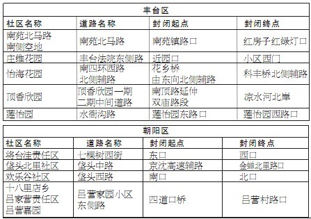 京除夕夜71条道路短时封闭 方便市民燃放花炮