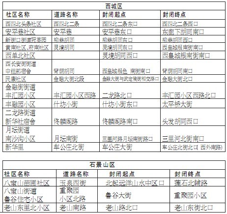 京除夕夜71条道路短时封闭 方便市民燃放花炮