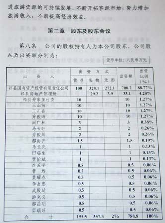 乔家大院纷争内幕