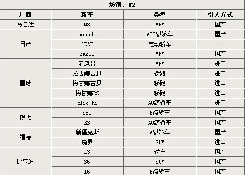 明明白白观展 北京车展看车指南