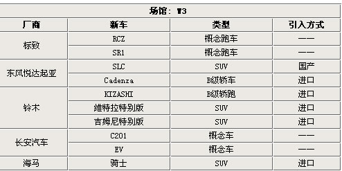 明明白白观展 北京车展看车指南