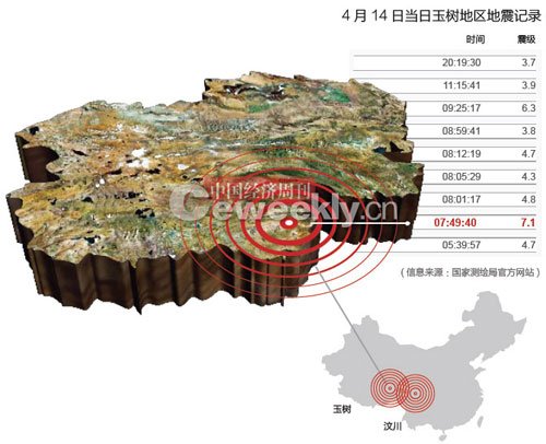 中国地震台网中心公布玉树地震预测失败原因