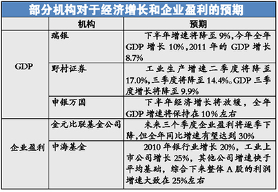 股市近一个月来连续大跌 国际炒家对赌中国经济