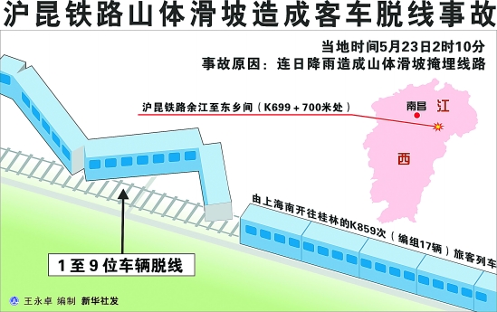 列车江西脱轨 浙江一些站点列车停运或晚点