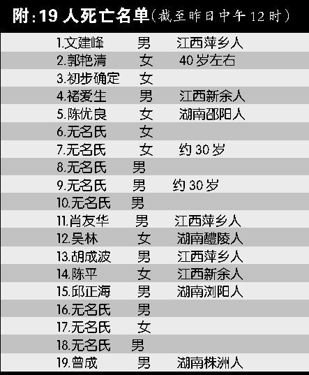 沪昆线脱轨事故遇难者名单公布 8人身份仍不明