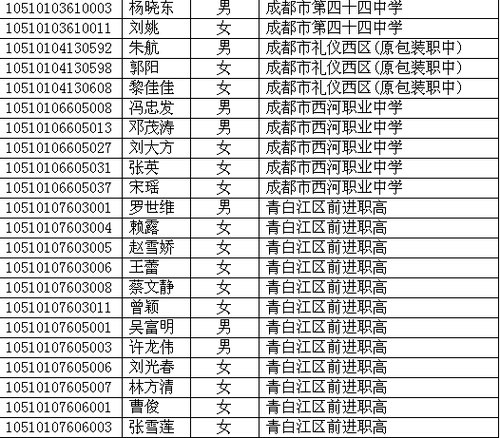 四川省2010年高考照顾录取名单已在网上公布