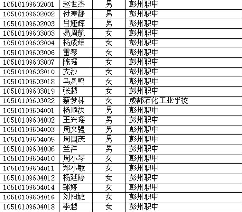 四川省2010年高考照顾录取名单已在网上公布