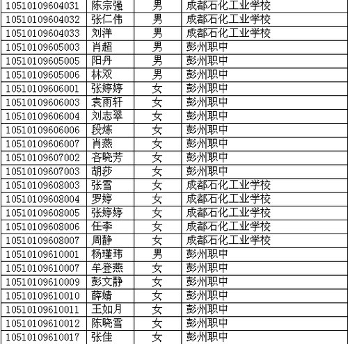 四川省2010年高考照顾录取名单已在网上公布