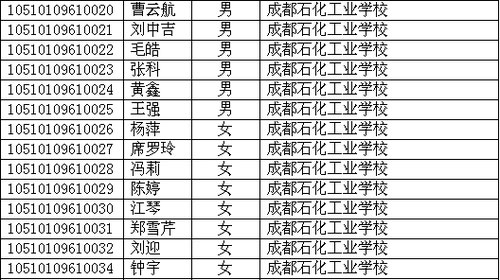 四川省2010年高考照顾录取名单已在网上公布