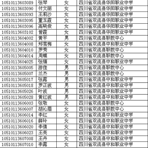 四川省2010年高考照顾录取名单已在网上公布