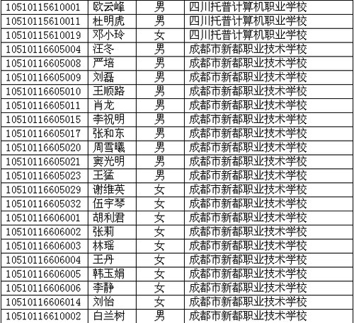 四川省2010年高考照顾录取名单已在网上公布