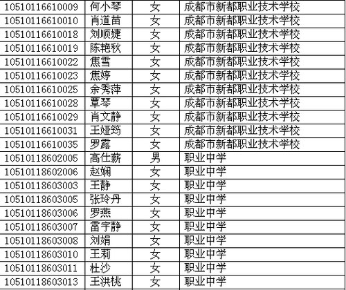 四川省2010年高考照顾录取名单已在网上公布