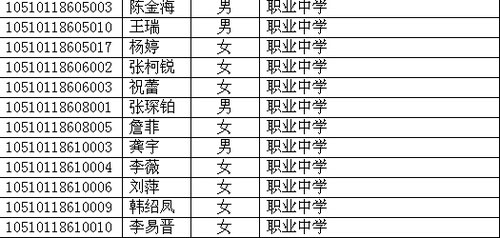 四川省2010年高考照顾录取名单已在网上公布