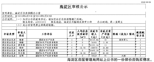 官方回应“国家知识产权局团购限价房”事件 确有此事