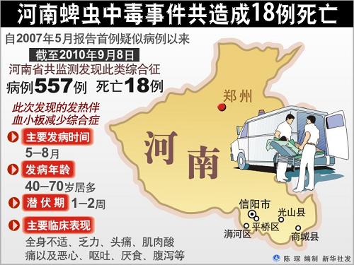 河南通报蜱虫中毒事件 造成18例死亡